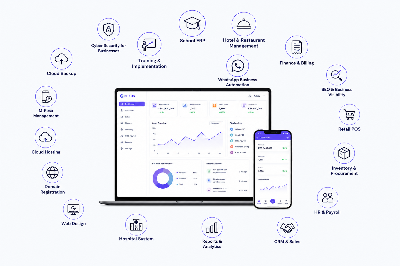 Nexus all-in-one business management platform